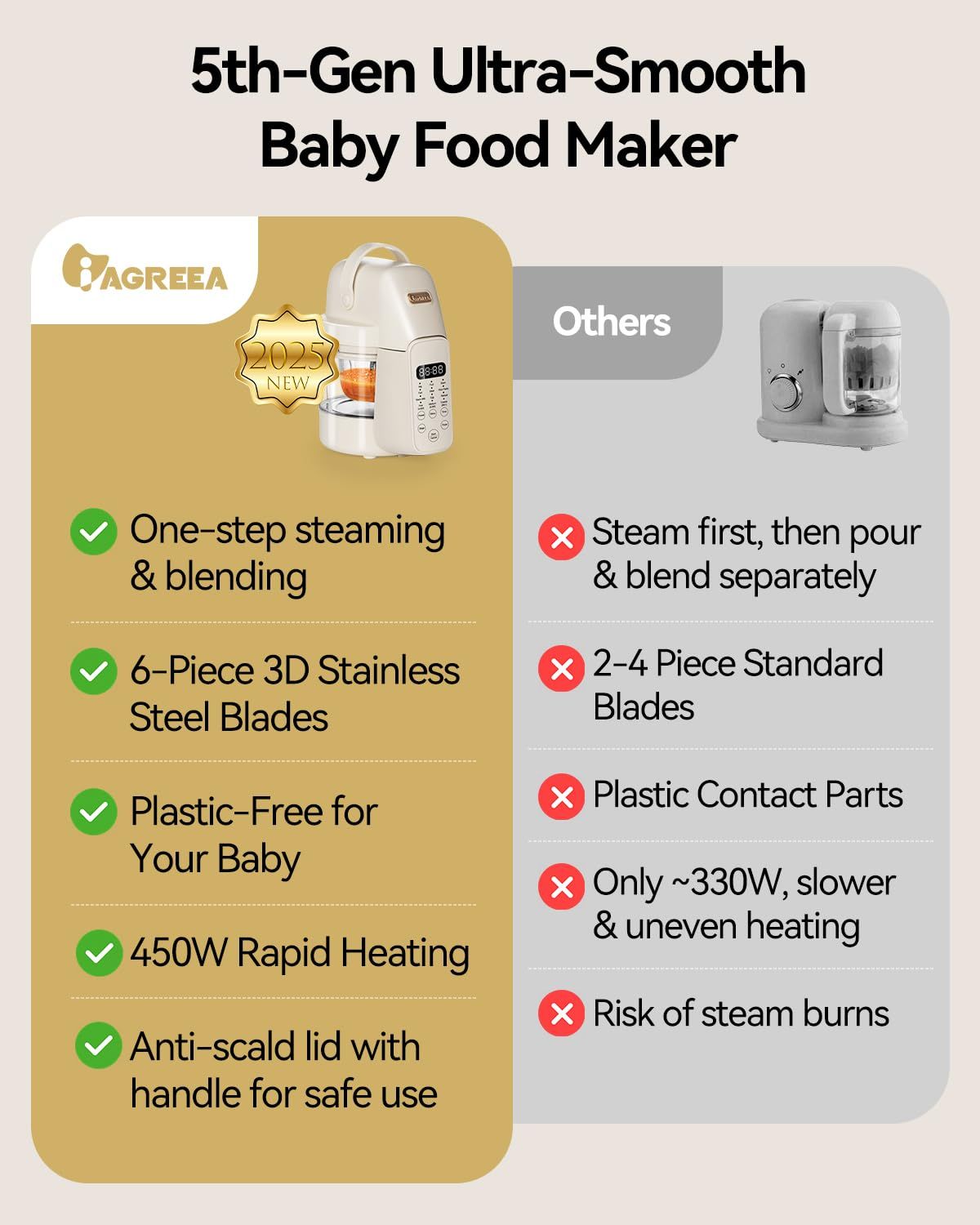 เครื่องทำอาหารเด็ก 9 in 1, เคร - Baby Food Maker And Steamer บทวิจารณ์และราคา